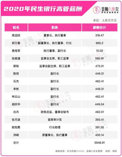 新澳今日图片分析:近八成银行高管降薪