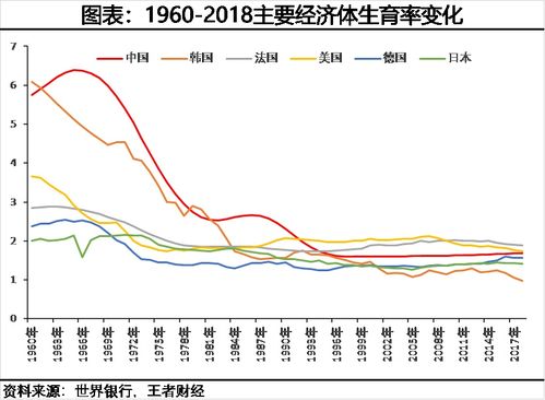 新澳2025年最新版资料柳媚花明:韩国生育率上升