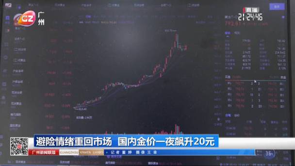 新澳今日开奖结果:金价重回1000元大关