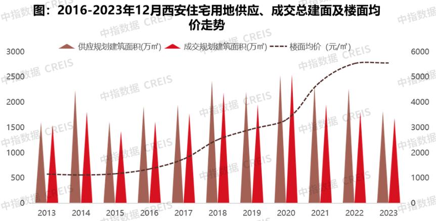 新澳今日图片分析:民营房企现土拍市场